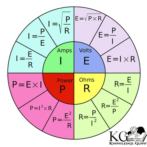 Ohms Law Defination Formula Examples Verification Faqs