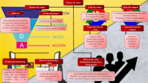 Solution Universidad Tamaulipeca Administraci N De Ventas Mapa