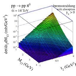 Distributions in π 0 rapidity relative azimuthal angle between