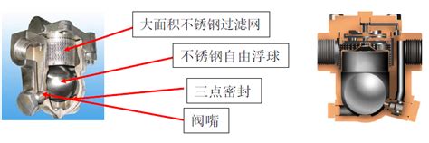 42 机械式疏水阀工作原理 广州维远工业控制设备有限公司