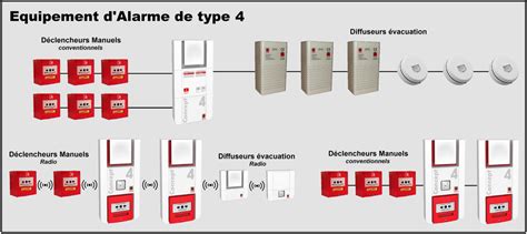 Alarmes Recurt Sécurité Incendie