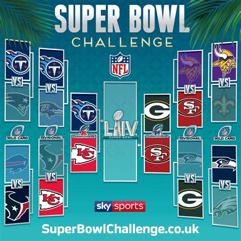 Nfl Uk On Twitter Championship Sunday Set 😍 How Good Have These