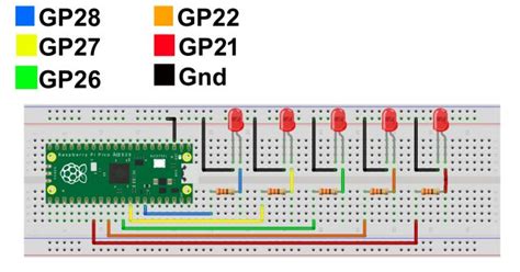 Raspberry Pi Pico Onboard Led Blinking Example Electronic Clinic