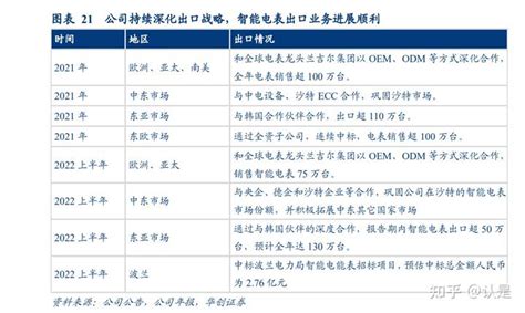 林洋能源研究报告：光伏布局持续完善，储能放量助力成长 知乎