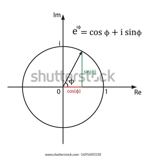 Eulers Formula: Over 126 Royalty-Free Licensable Stock Vectors & Vector ...