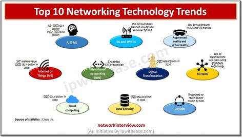 Current Trends In Computer Networking / 8 Current Trends In Computer ...