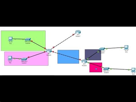 How To Configure Rip Routing Protocol Examples Of Rip Configuration