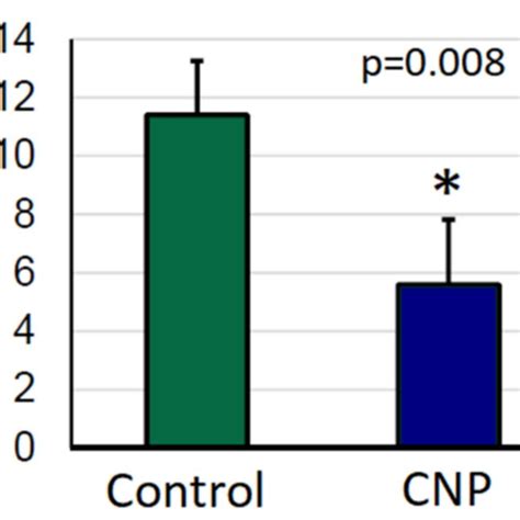 Platelet Hemostasis In The Adp Induced Platelet Aggregation Test With