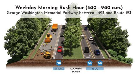 New traffic pattern on GW Parkway to last through 2025 - Axios ...