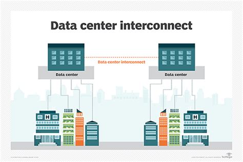 Qué es Interconexión de centros de datos DCI Definición en