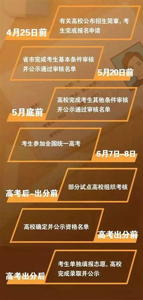 貴州省2019年高考專項計劃招生考試開始啦，95所高校等著你報考！ 每日頭條