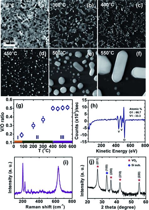 Stem And Eds Analyses Of The Spin Coated Solgel Film And Other