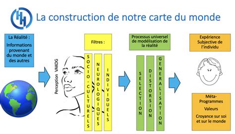 Boite à outils hypnose PNL Archives Formations Hypnose PNL Pau