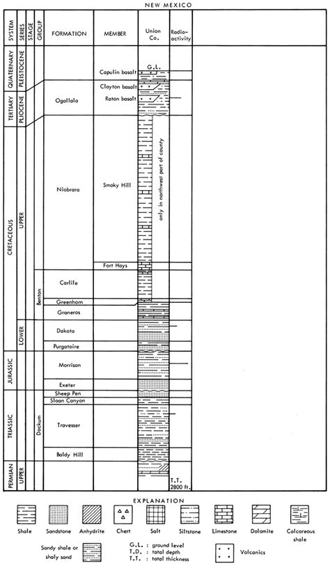 Kgs Geology Series Potential Uranium Host Rocks And Structures In