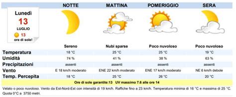 Meteo Ravenna oggi martedì 14 luglio nubi sparse MeteoWeek