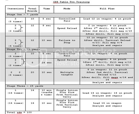 How Does The Army Do Basic Pistol Instruction Ar15com