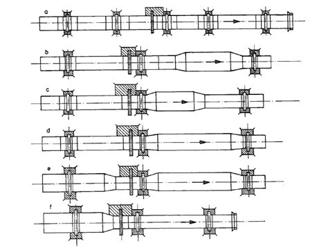 Cement Rotary Kiln Design Key Factors In Rotary Kiln Shell Design