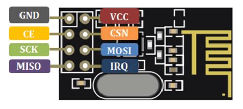 Arduino Wireless Communication Using Nrf24l01 Transceiver Module