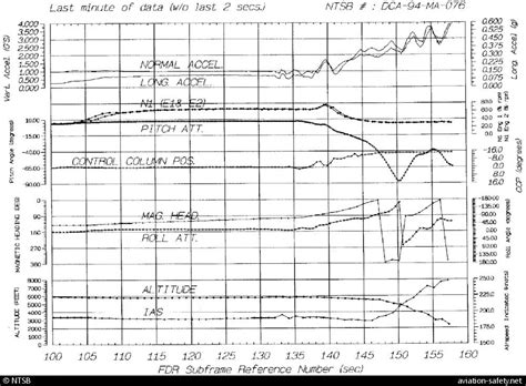 Aerossurance On Linkedin Flightsafety Aviationsafety