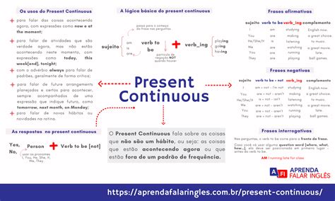 Mapa Mental Simple Present E Present Continuous LIBRAIN