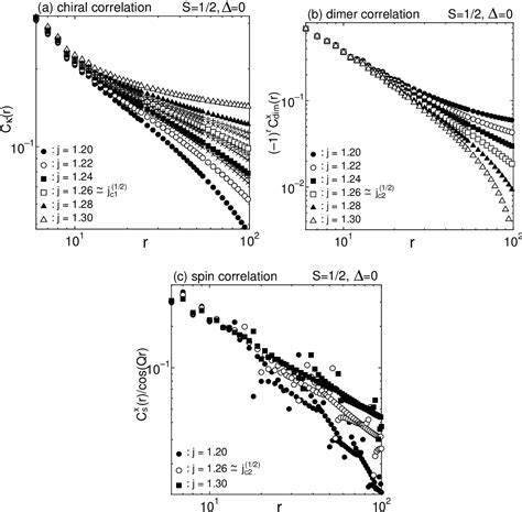 Figure 1 From Ground State Phase Diagrams Of Frustrated Spin S XXZ