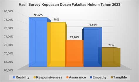 Penjaminan Mutu Fakultas Hukum Upn Veteran Jakarta