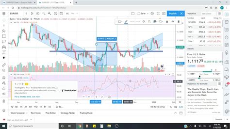 Basic Walkthrough On Tradingview Youtube Riset