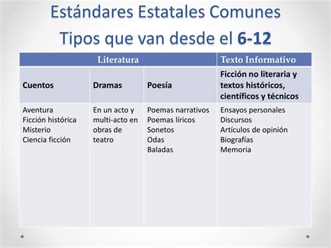 Ppt Est Ndares Estatales Comunes Visi N General Powerpoint