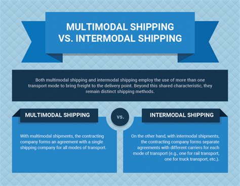 Multimodal Transport What Is Multimodal Shipping