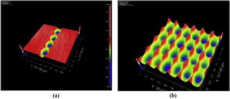 The Three Dimensional Fabrication Of The A Sine Shaped Microstructure