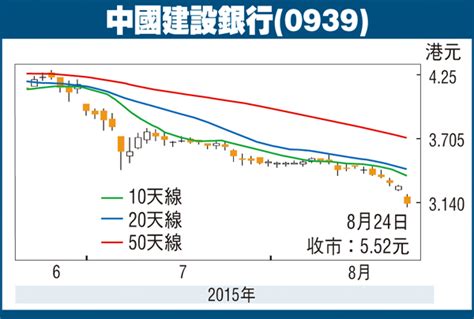 股市縱橫：建行估值低殘 中線佳選 香港文匯報