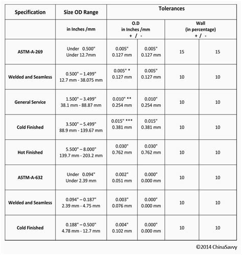 Steel Sheet Gauge Sizes