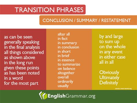 Transition Conclusion Words For Narratives