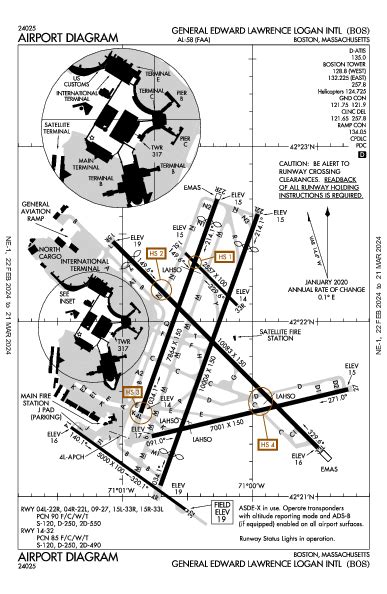 Boston Logan Intl Airport Map And Diagram Boston Ma [kbos Bos] Flightaware