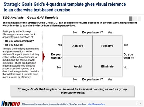 The Strategic Goals Grid An Alternative Framework To Swot Analysis Blog