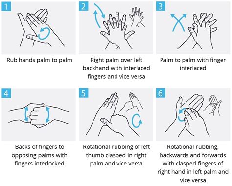 How To Handrub Handinscan