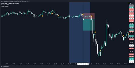 OANDA GBPJPY Chart Image By Jsavvv TradingView