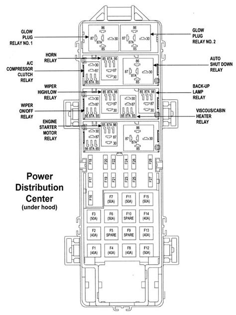 Diagrama De Fusibles Jeep Grand Cherokee Diagrama De Fu