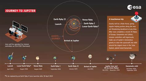 Europes First Mission To Jupiter Poised For Launch From South America