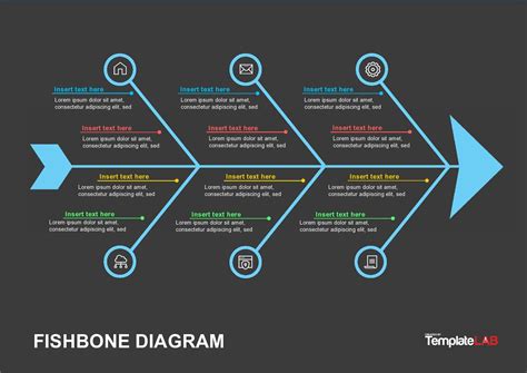 30 Editable Fishbone Diagram Templates And Charts Templatearchive