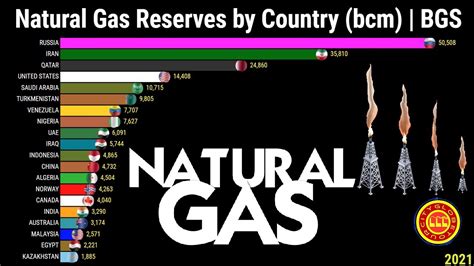 Pa Ses As Maiores Reservas De G S Natural Do Mundo Youtube