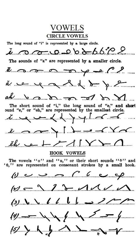 The Shorter Shorthand Alphabet Rfastwriting