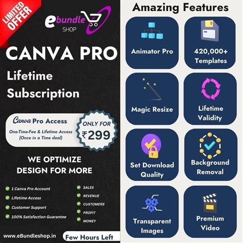 Canva Pro Lifetime Subscription