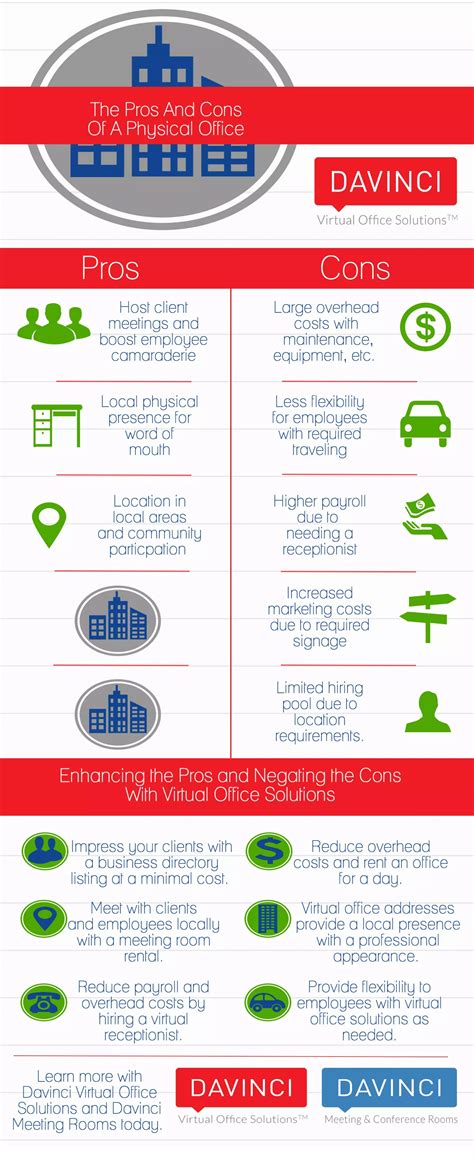 The Pros And Cons Of A Physical Office | PDF