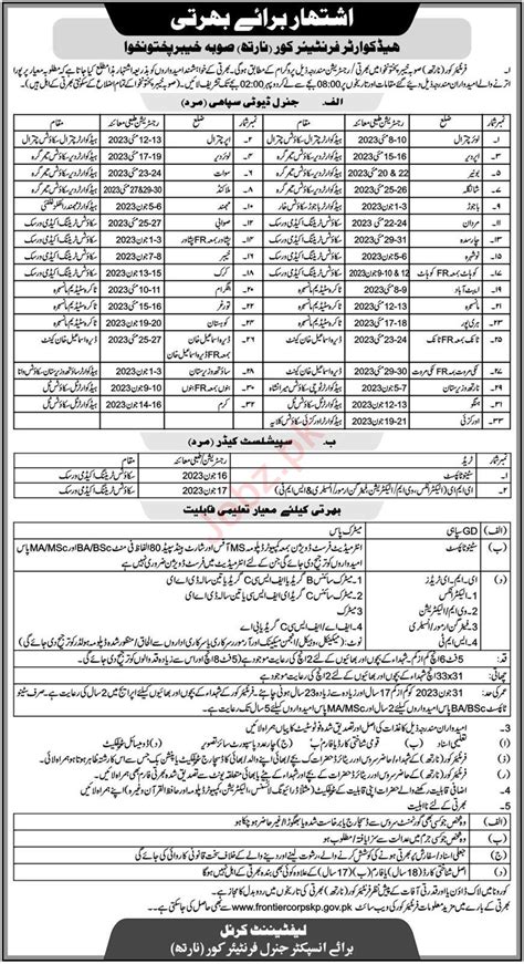 Headquarter Frontier Corps North Jobs 2023 2024 Job Advertisement Pakistan