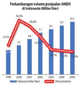 BISNIS AMDK Amdk FUJIRO MESIN RO L PABRIK AMDK L DEPOT AIR MINUM