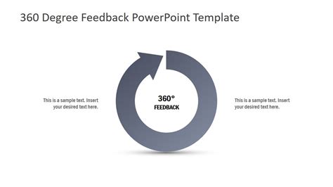 360 Degree Feedback Powerpoint Template Slidemodel