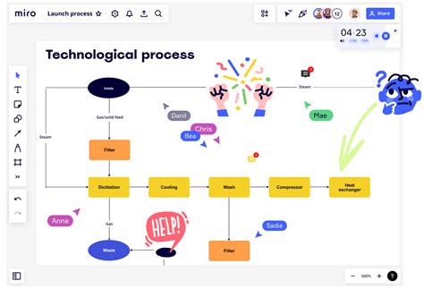 Block Diagram Maker | Miro