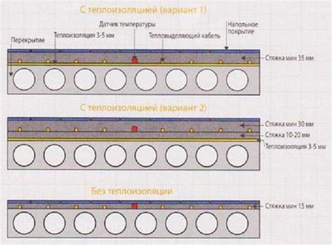 Толщина стяжки пола – какая должна быть минимальная толщина стяжки
