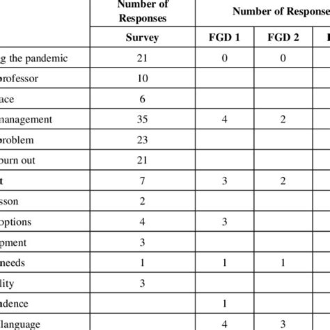 Qualitative Responses In The Survey And In The Fgd On The Importance Of Download Scientific